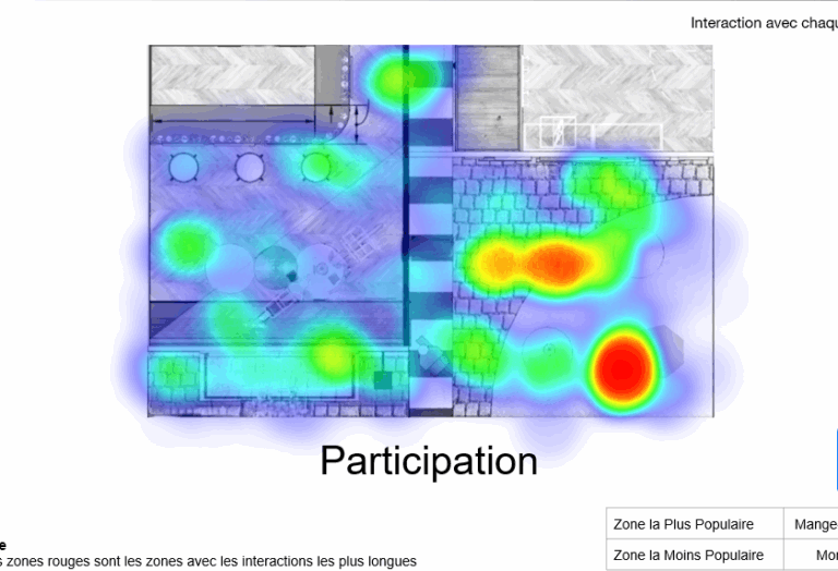 Nos stands 8 Participation-Analytics.png
