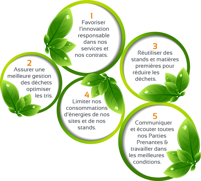 ISO 8 element notre politique environnementale FR Plan de travail 1 1